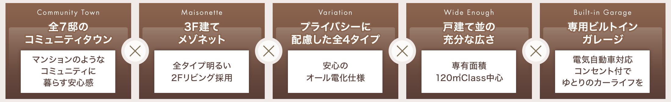 サンレジア新宮リバーサイド